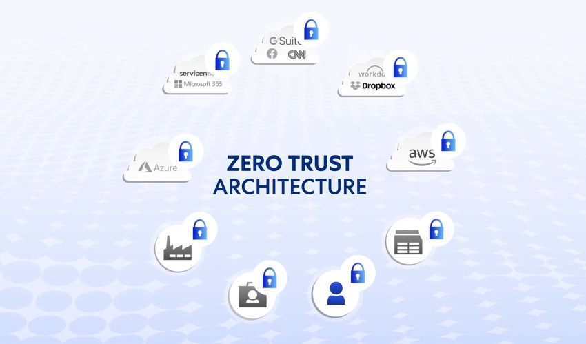 The Zscaler Zero Trust Exchange Video